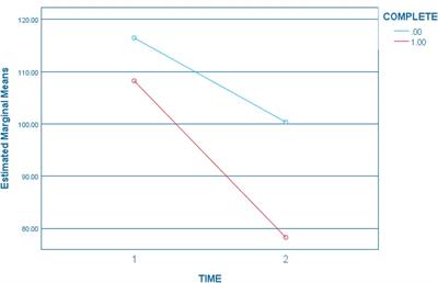 Pre-intervention child maltreatment risks, intervention engagement, and effects on child maltreatment risk within an RCT of MHealth and parenting intervention